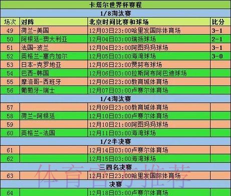 2026世界杯每日赛程高清版比赛时间表怎么查